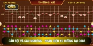 Cầu Bệt Và Cầu Nghiêng - Nhận Diện Xu Hướng Tại Go88