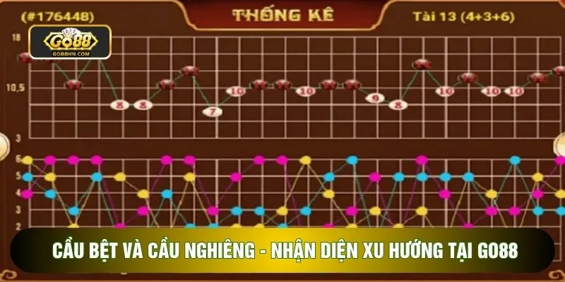 Cầu Bệt Và Cầu Nghiêng - Nhận Diện Xu Hướng Tại Go88
